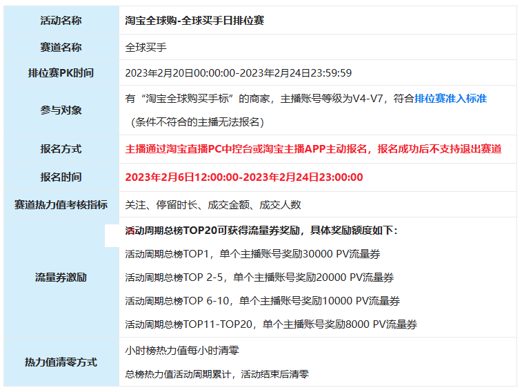 2023淘宝全球购-全球买手日直播排位赛活动开启规则是什么？